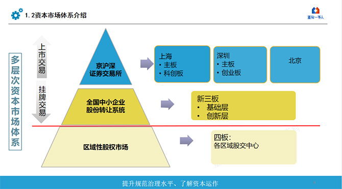 金蝶“五力成長飛輪”中小企業(yè)IPO如何找準方向，獲得更高投資回報？